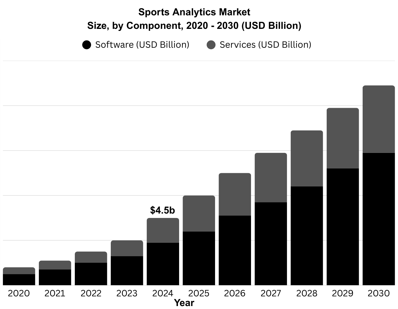 Source: Grand View Research