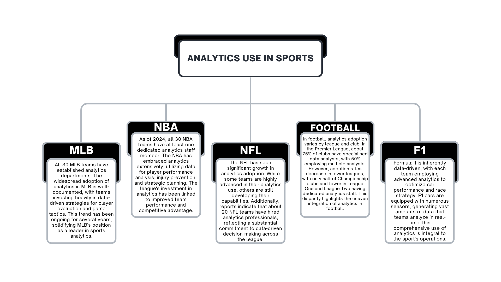 Sources: ESPN, Journal of Sports Economics, Forbes, Google Cloud, Medium.